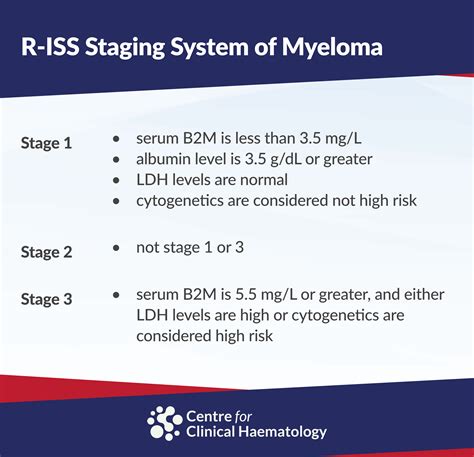 Multiple Myeloma Stages .